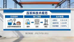 利国镇本地工厂讲解：说一遍公路压浆料和铁路压浆料的区别
