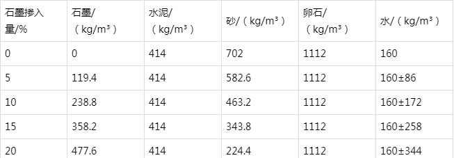利国镇防静电水泥砂浆怎么做(附配比及施工方法)